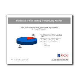 incidence-of-remodeling-or-improving-kitchens-chart-SKU095110-cover