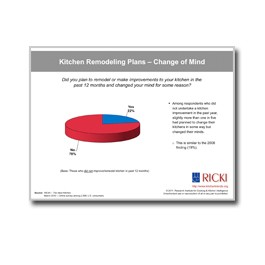 Kitchen-Remodeling-Plans-Change-of-Mind-Chart-SKU093710-Cover