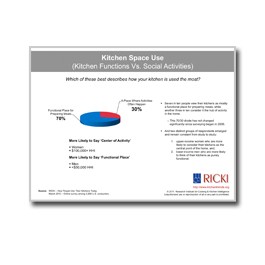 Kitchen-Space-Use-Function-Vs-Activities-Charts-SKU092510-Cover
