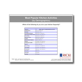 Most-Popular-Kitchen-Activities-by-Demographics-Chart-SKU092410-Cover