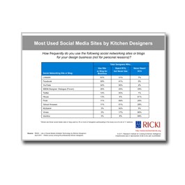 Most-Used-Social-Media-Sites-by-Designers-Chart-SKU133111-Cover
