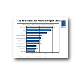 Top 10 Sources for Kitchen Project Ideas Cover