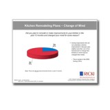 Kitchen-Remodeling-Plans-Change-of-Mind-Chart-SKU093710-Cover