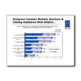 Marketing-Tools-Designers-Need-Most-from-Manufacturers