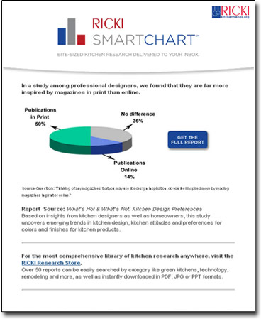 Smart Chart email sample